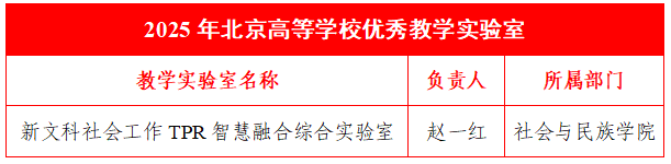 基层米兰平台官网安全访问组织