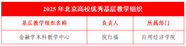 获奖率达87.5%
